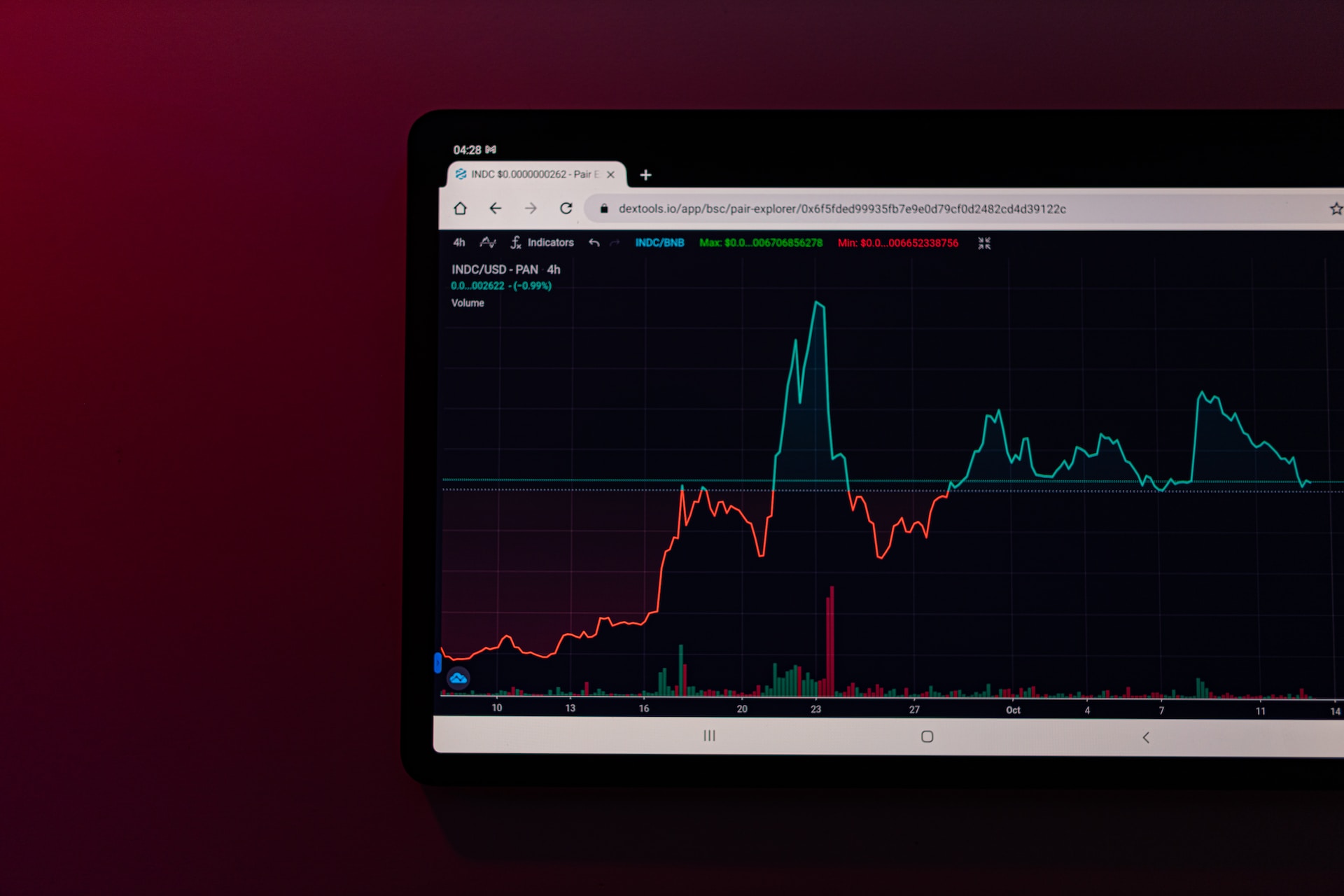 New Features in MT4: Fast Trading Directly from the Chart New Features in MT4: Fast Trading Directly from the Chart