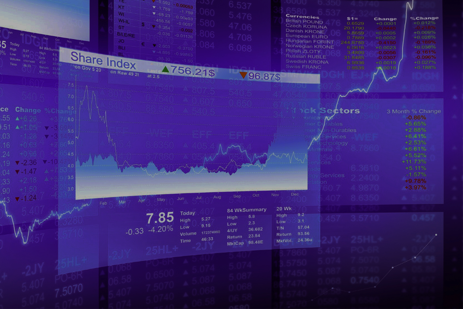 Dynamic Resources for HFT: Why Scalable CPU and RAM in Fast Forex VPS Matter on MT5 During Volatile Markets