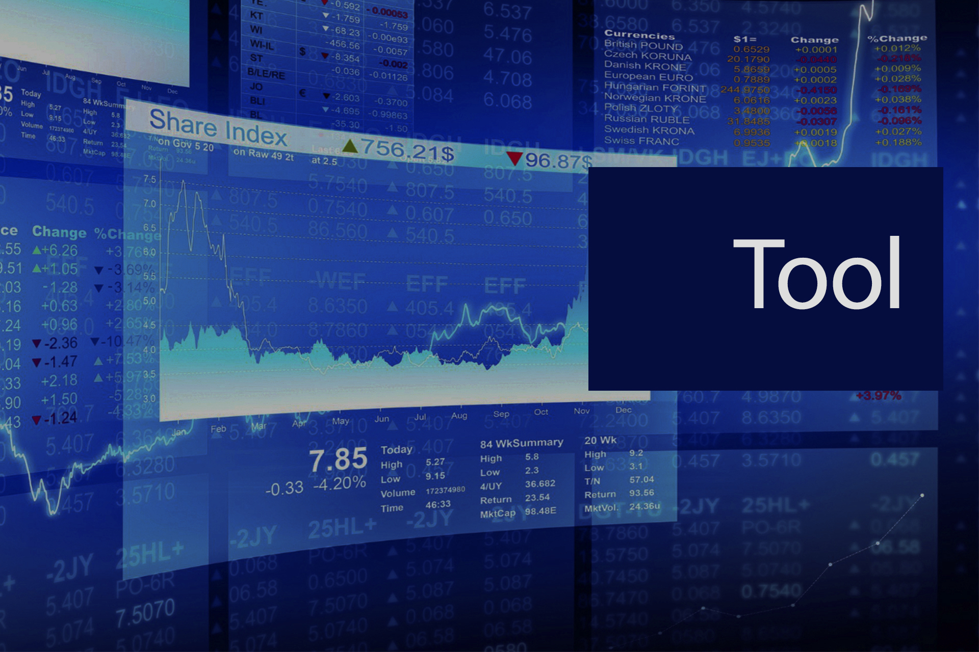 Forex as a Tool for Self-Discovery: How Trading Reveals Hidden Personality Traits Forex as a Tool for Self-Discovery: How Trading Reveals Hidden Personality Traits